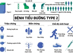 Tiểu Đường Tuýp 2 Là Gì? Tổng Quan Và Cách Phòng Tránh